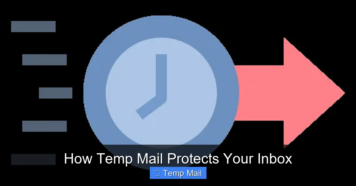How Temp Mail Protects Your Inbox
