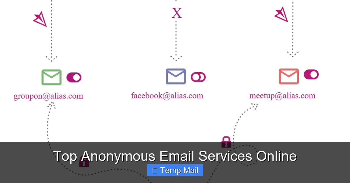 Top Anonymous Email Services Online
